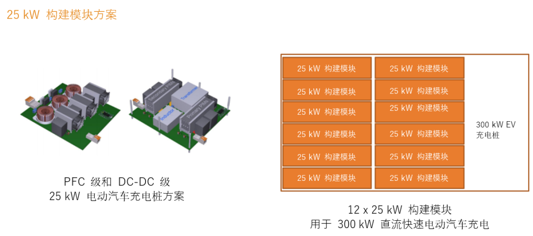 續(xù)航焦慮怎么破？高效率直流快充方案給你新靈感