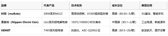 電容選型避坑手冊(cè)：參數(shù)、成本與場(chǎng)景化適配邏輯
