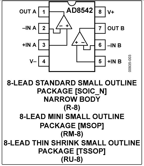 8.5MHz對(duì)決1MHz！國(guó)產(chǎn)運(yùn)放挑戰(zhàn)ADI老將，醫(yī)療電子誰(shuí)主沉??？