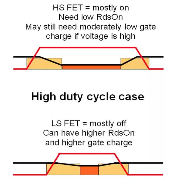 如何選擇電源系統(tǒng)開關控制器的 MOSFET？
