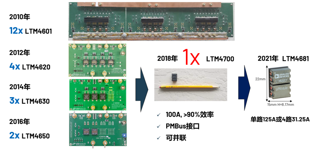 ADI電源專(zhuān)家：什么樣的電源技術(shù)和迭代速度才能始終獨(dú)步于市場(chǎng)？