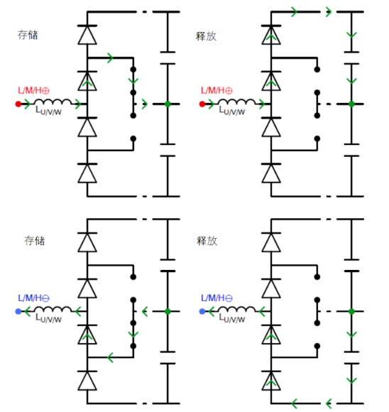 常見三相PFC結(jié)構(gòu)的優(yōu)缺點(diǎn)分析，一文get√