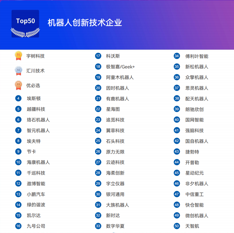 《2025機(jī)器人+應(yīng)用與產(chǎn)業(yè)鏈新一輪加速發(fā)展藍(lán)皮書》電子版限免下載！