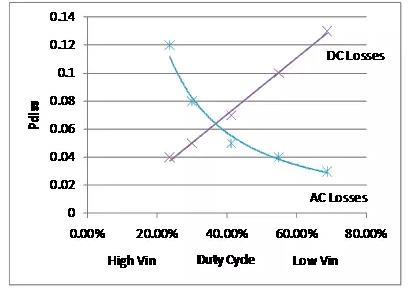 如何選擇電源系統(tǒng)開關控制器的 MOSFET？