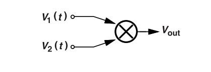 鎖相環(huán)中的鑒相器了解不？