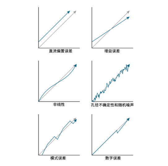 揭秘ADC真實(shí)性能:有效位數(shù)(ENOB)的深度解析與應(yīng)用 揭秘ADC真實(shí)性能:有效位數(shù)(ENOB)的深度解析與應(yīng)用