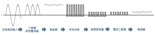 【干貨】帶你解鎖AC／DC、DC／DC轉(zhuǎn)換器