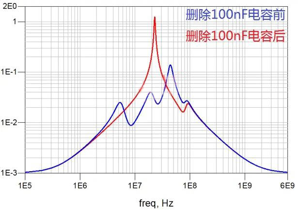 電容搞搞“振”，PDN有幫襯