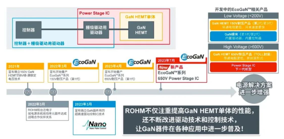 如何在設(shè)計(jì)中輕松搭載GaN器件？答案內(nèi)詳~~