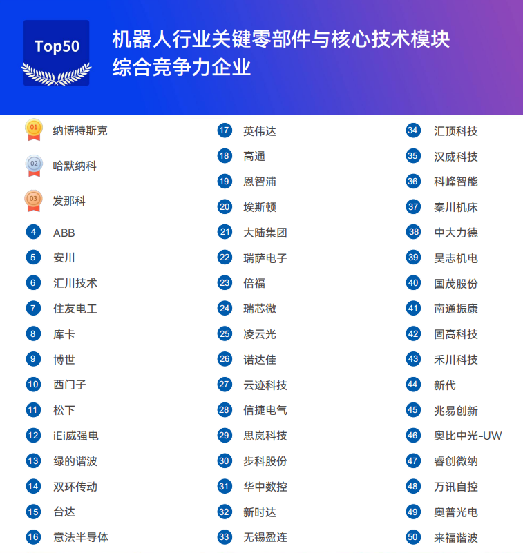 《2025機(jī)器人+應(yīng)用與產(chǎn)業(yè)鏈新一輪加速發(fā)展藍(lán)皮書》電子版限免下載！