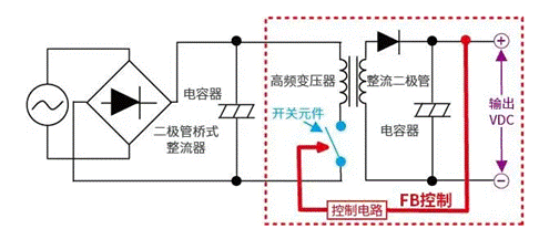 【干貨】帶你解鎖AC／DC、DC／DC轉(zhuǎn)換器