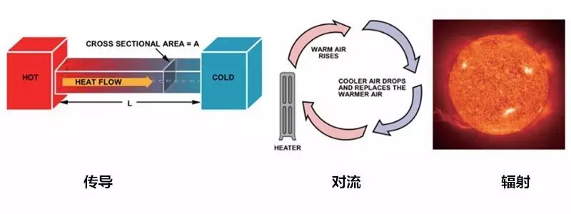 在電路系統(tǒng)中如何準(zhǔn)確測量PCB溫度與環(huán)境溫度？