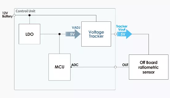 什么是電壓跟蹤器？