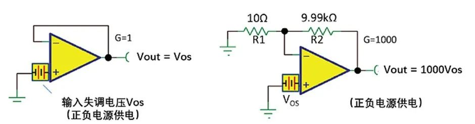 如何正確理解運算放大器輸入失調電壓？
