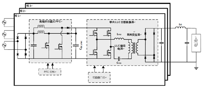如何利用1200 V EliteSiC MOSFET 模塊，打造充電更快的車載充電器？