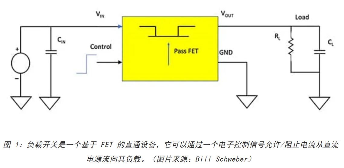 電源軌難管理？試試這些新型的負(fù)載開關(guān) IC！