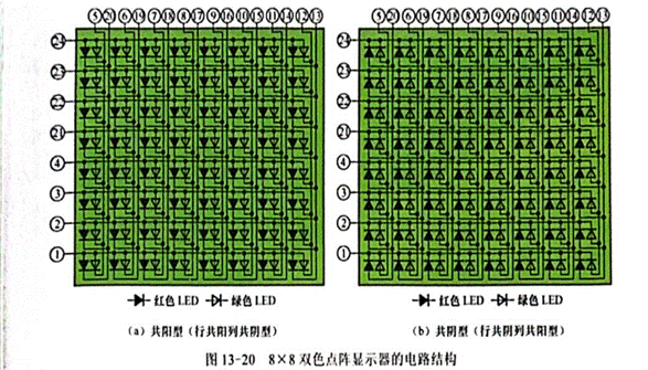雙色LED點(diǎn)陣顯示器行、列引腳的識(shí)別與檢測(cè)