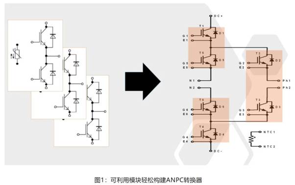 在逆變器應(yīng)用中提供更高能效，這款I(lǐng)GBT模塊了解一下