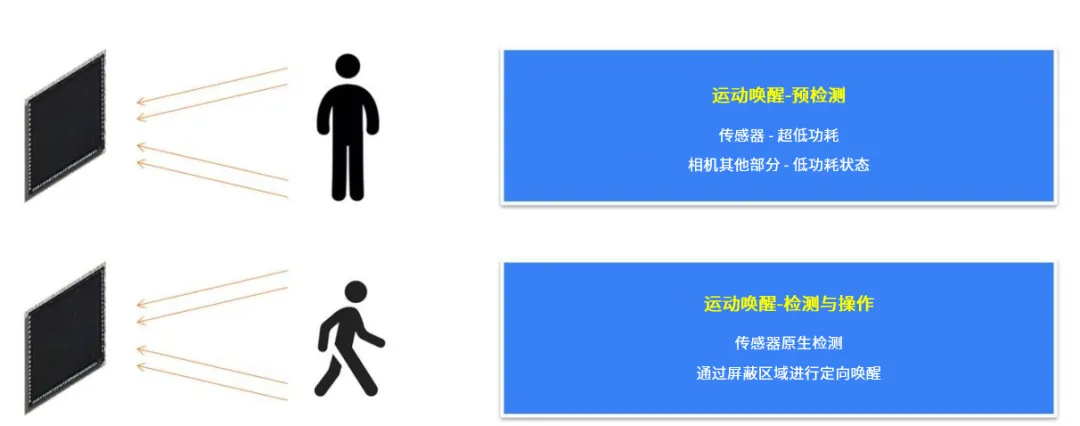 革新視覺(jué)系統(tǒng)的設(shè)計(jì)和效率，這兩款圖像傳感器了解一下