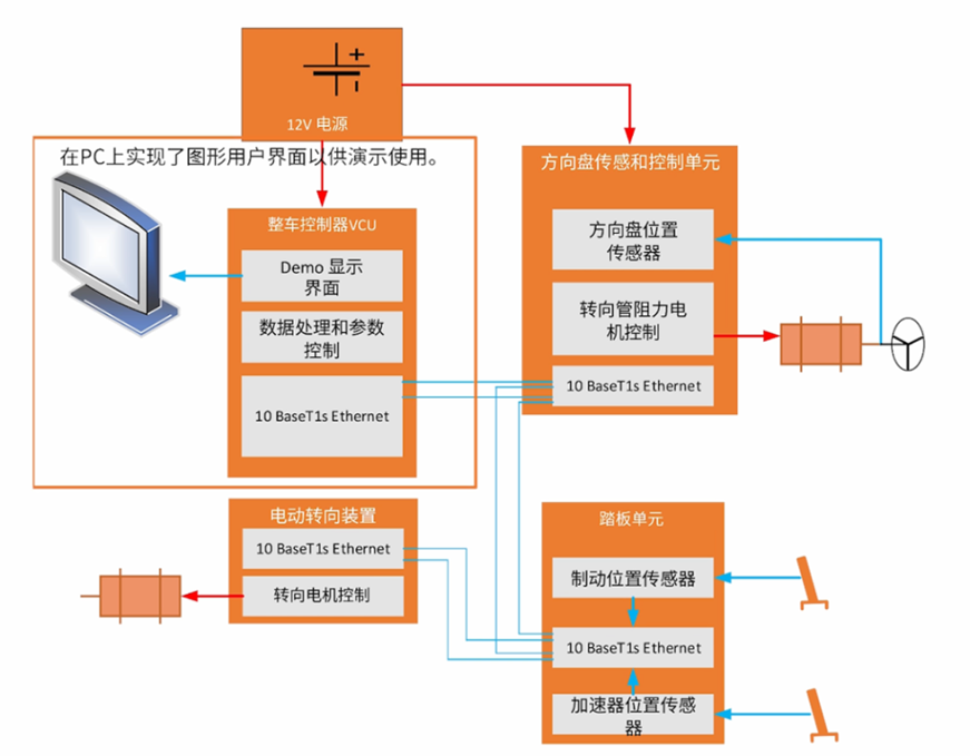 電感傳感破局線控技術(shù)系統(tǒng)！汽車機械架構(gòu)的數(shù)字化革命