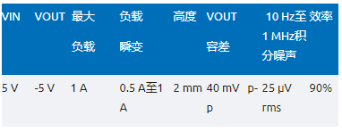 噪聲敏感負(fù)電壓軌有救了！反相降壓 - 升壓方案登場(chǎng)