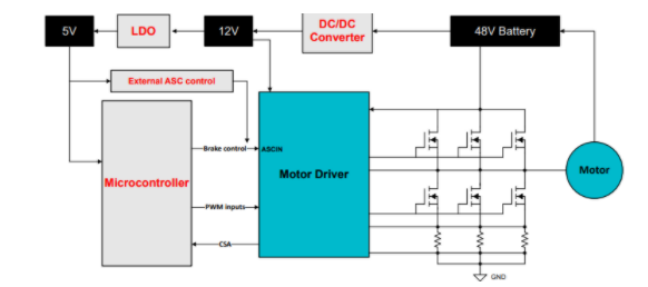 應對電動自行車供電泵升：主動短路技術的創(chuàng)新應用