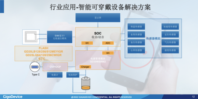 兆易創(chuàng)新：進(jìn)軍模擬芯片，瞄準(zhǔn)電源芯片PMIC和DC/DC等