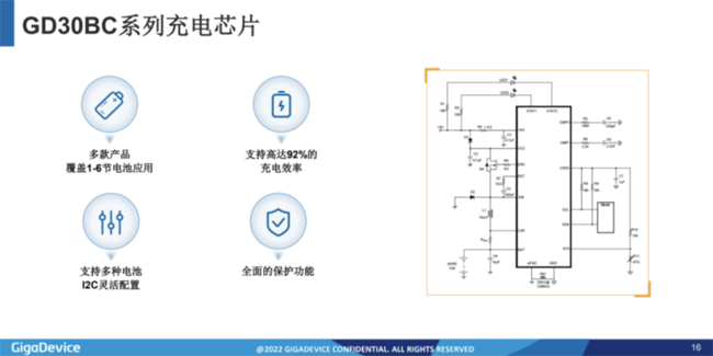 兆易創(chuàng)新：進(jìn)軍模擬芯片，瞄準(zhǔn)電源芯片PMIC和DC/DC等
