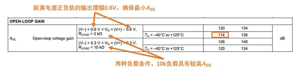 如何正確理解運算放大器輸入失調電壓？