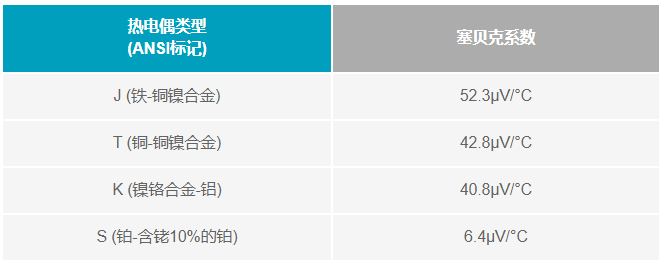 如何利用電壓基準補償熱電偶冷端？