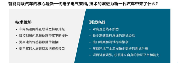 【汽車創(chuàng)新三大驅(qū)動(dòng)力】系列之二：如何應(yīng)對車輪上的數(shù)據(jù)中心測試挑戰(zhàn)攀升？