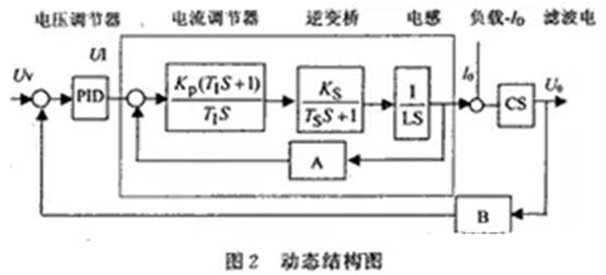 如何設(shè)計(jì)大容量開關(guān)電源？