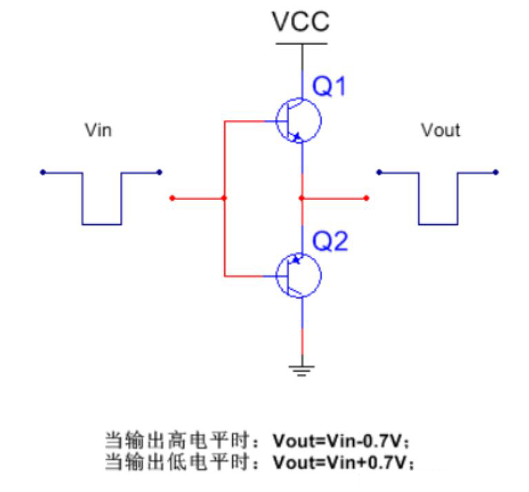 推挽電路的坑，你踩過沒？