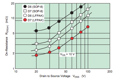 功率 MOSFET、其電氣特性定義