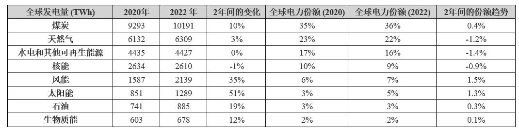電動(dòng)汽車充電進(jìn)入雙向時(shí)代，可再生能源如何幫助滿足需求？
