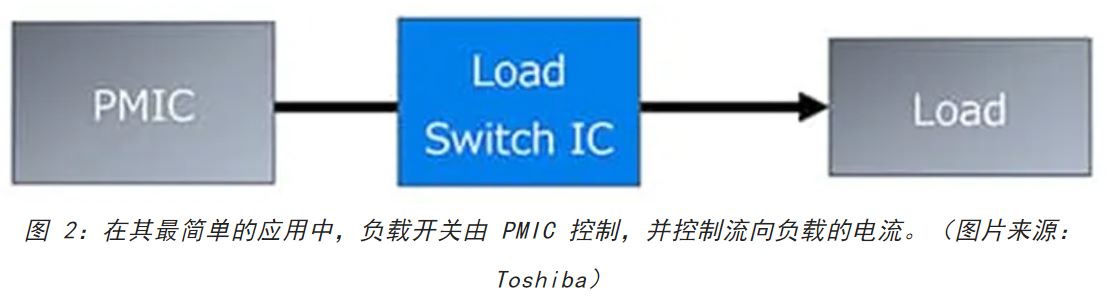 電源軌難管理？試試這些新型的負(fù)載開關(guān) IC！