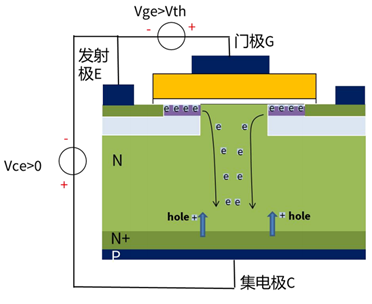 什么是IGBT的退飽和（desaturation）？ 什么情況下IGBT會進(jìn)入退飽和狀態(tài)？