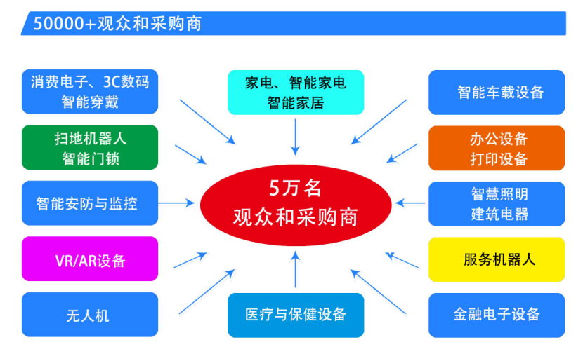 中國家電、消費電子、智能終端制造業(yè)供應鏈展覽會