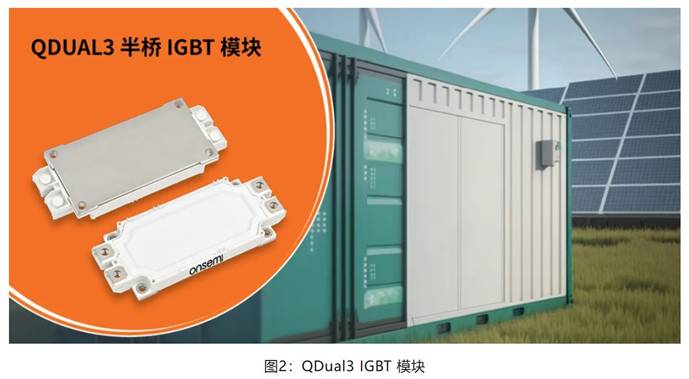 在逆變器應(yīng)用中提供更高能效，這款I(lǐng)GBT模塊了解一下