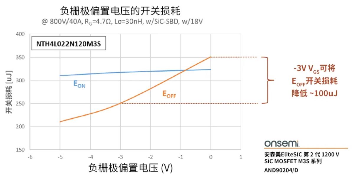 柵極驅(qū)動器選得好，SiC MOSFET高效又安全
