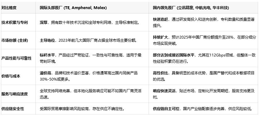 高速背板連接器設(shè)計(jì)指南：從56G到224G的選型策略
