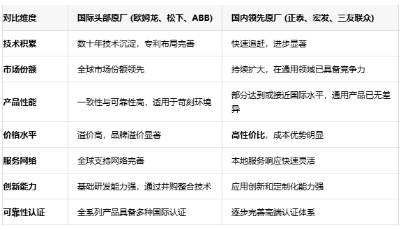 功率繼電器選型指南：如何平衡性能、可靠性與成本