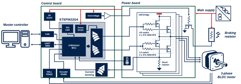 工業(yè)自動化核心升級:模塊化伺服驅動器實現(xiàn)性能與尺寸最佳平衡 工業(yè)自動化核心升級:模塊化伺服驅動器實現(xiàn)性能與尺寸最佳平衡