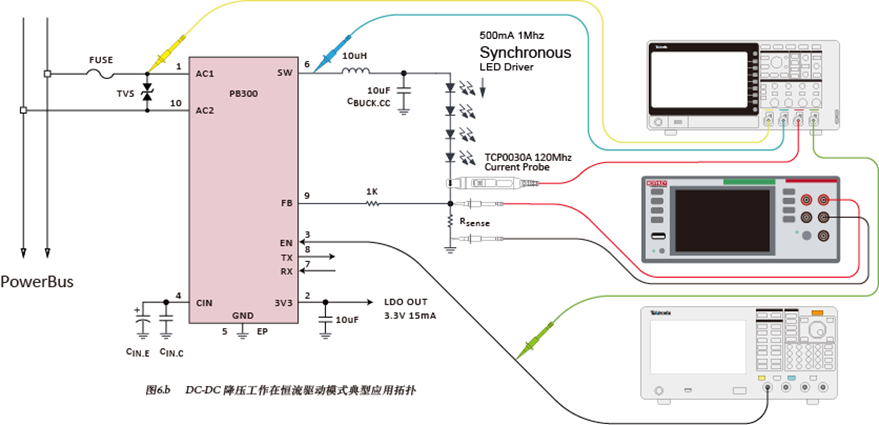 如何使用示波器、AFG和萬用表測試LED 驅(qū)動器的調(diào)光線性度？