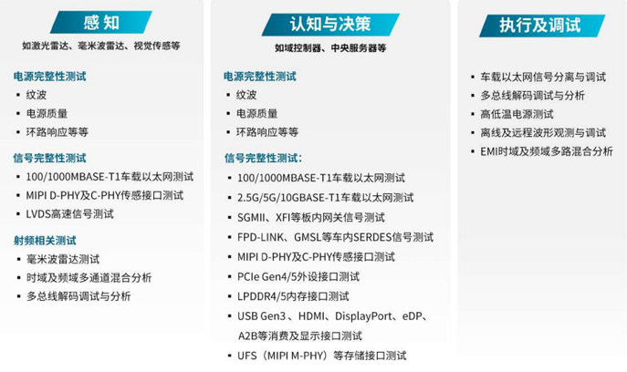 汽車行業(yè)技術(shù)創(chuàng)新的核心是三大發(fā)展趨勢：電氣化和電池、聯(lián)網(wǎng)汽車及其后續(xù)數(shù)據(jù)、自動(dòng)化。在上一篇文章中，我們討論了電氣化和電池，以及一次充電增加容量和續(xù)航里程的關(guān)鍵挑戰(zhàn)。在這篇文章中，我們將介紹智能網(wǎng)聯(lián)汽車，它在車輪上創(chuàng)建了一個(gè)自動(dòng)數(shù)據(jù)中心。