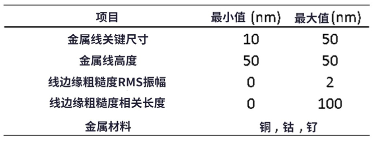 線邊緣粗糙度(LER)如何影響先進(jìn)LER的性能？
