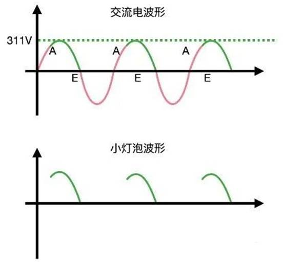 晶閘管是怎么調(diào)節(jié)燈泡亮度的？