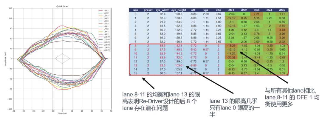 如何更高效、更準確地測試驗證帶有Redriver的PCIe鏈路？
