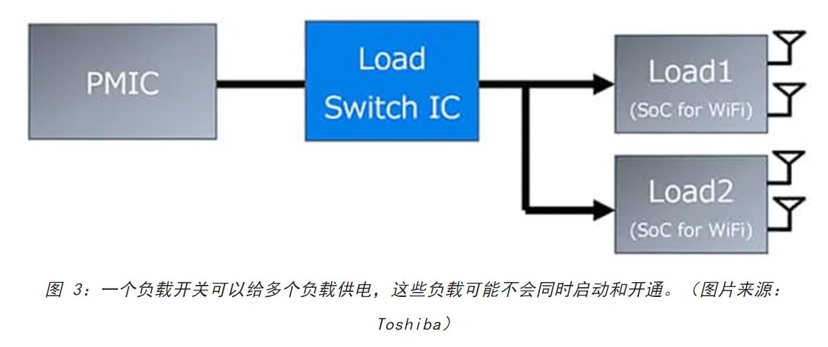 電源軌難管理？試試這些新型的負(fù)載開關(guān) IC！