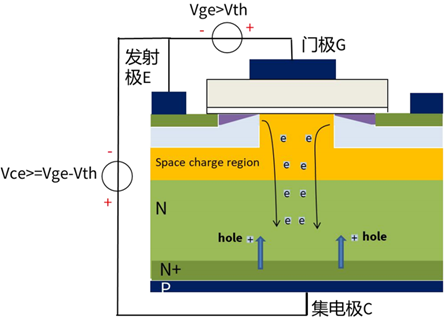 什么是IGBT的退飽和（desaturation）？ 什么情況下IGBT會進(jìn)入退飽和狀態(tài)？
